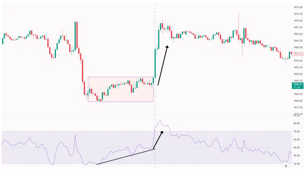 rsi คือ