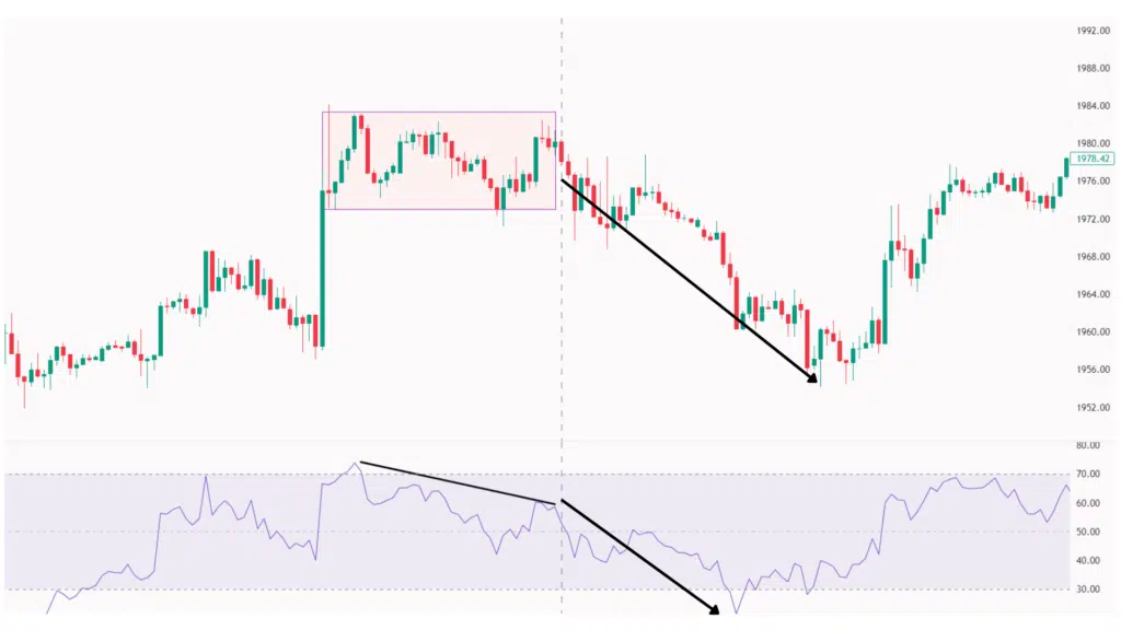 rsi คือ