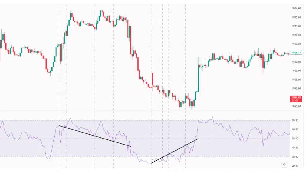 rsi คือ