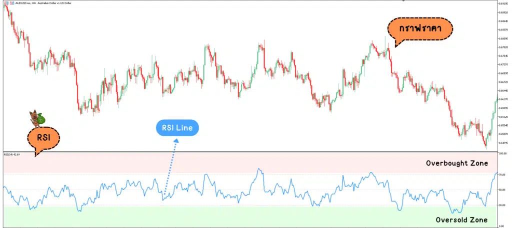 อินดิเคเตอร์ Forex อินดิเคเตอร์ Forex RSI