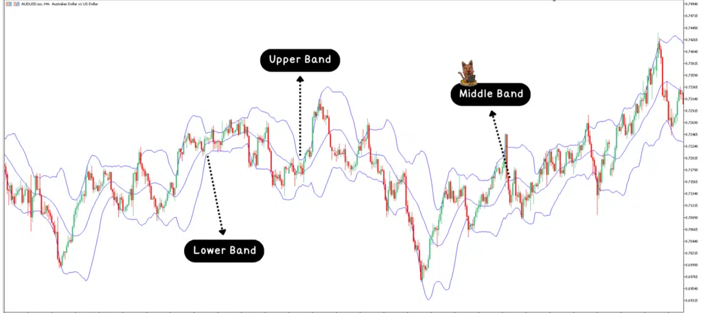 อินดิเคเตอร์ Forex อินดิเคเตอร์ Forex Bollinger Bands