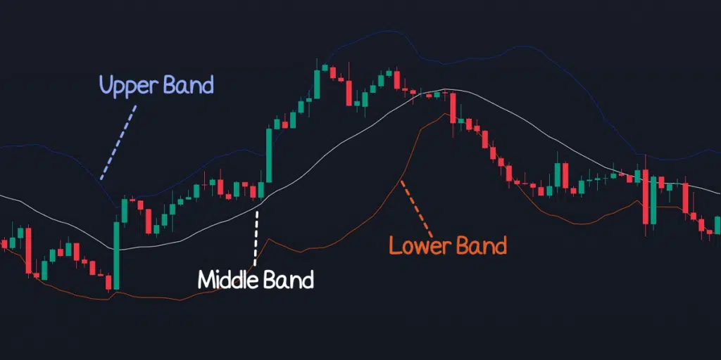 bollinger band