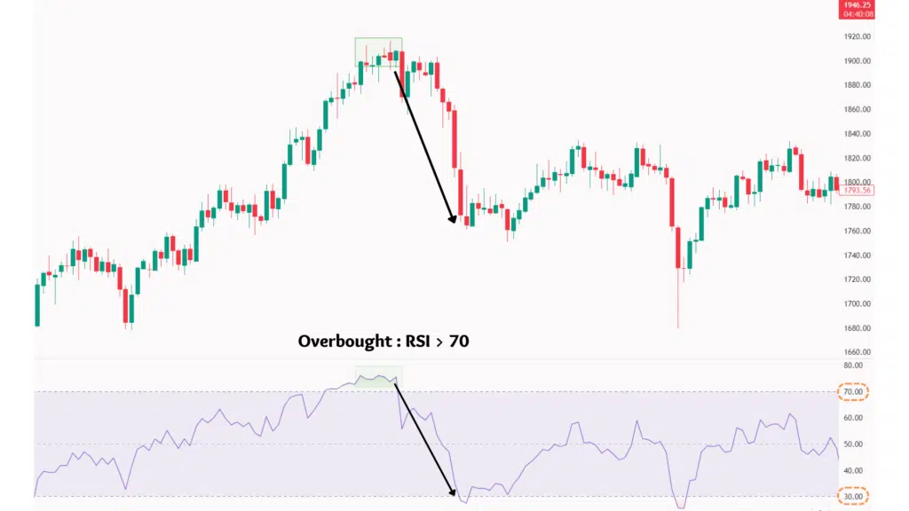 rsi คือ