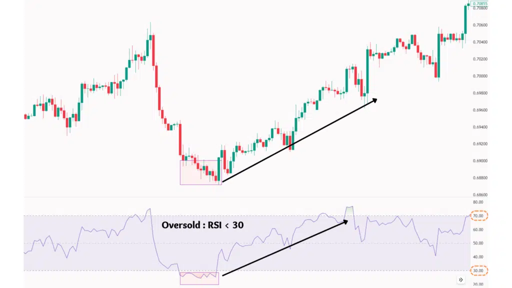 rsi คือ