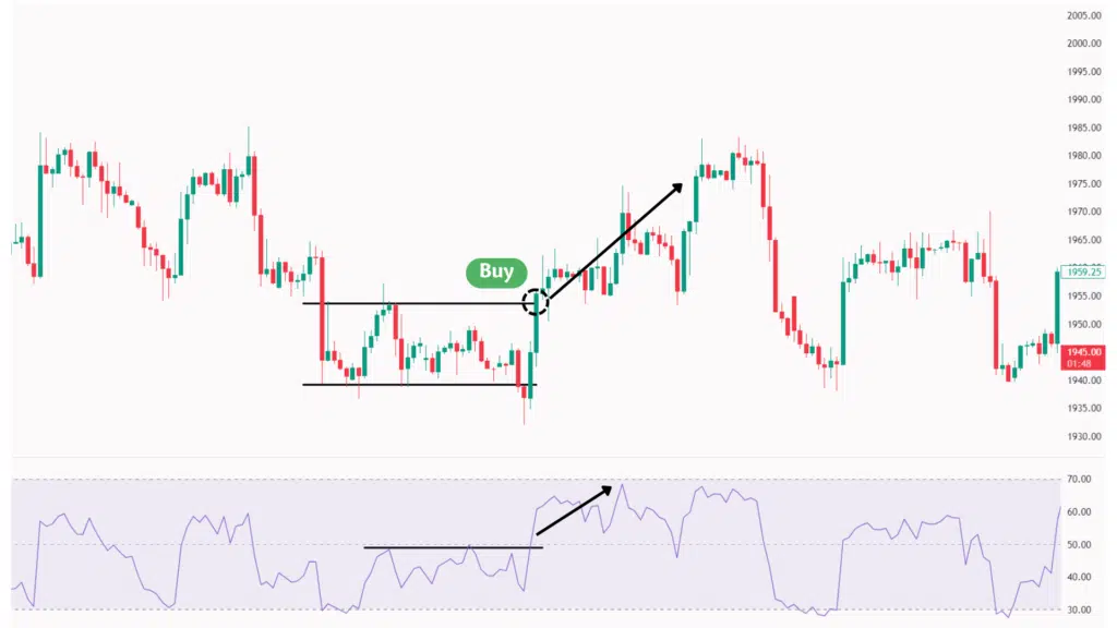 rsi คือ