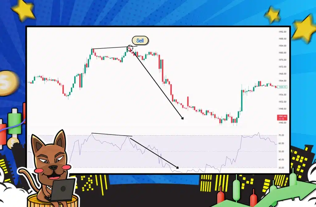 RSI Bearish Divergence RSI Bearish Divergence