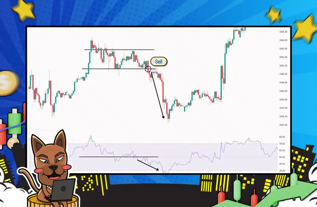 RSI Breakout กรณีแนวโน้มขาลง (Downtrend) RSI Breakout กรณีแนวโน้มขาลง (Downtrend)