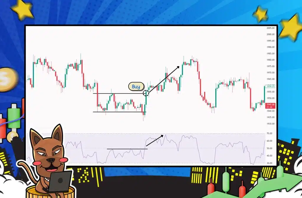 RSI Breakout กรณีแนวโน้มขาขึ้น (Uptrend) RSI Breakout กรณีแนวโน้มขาขึ้น (Uptrend)