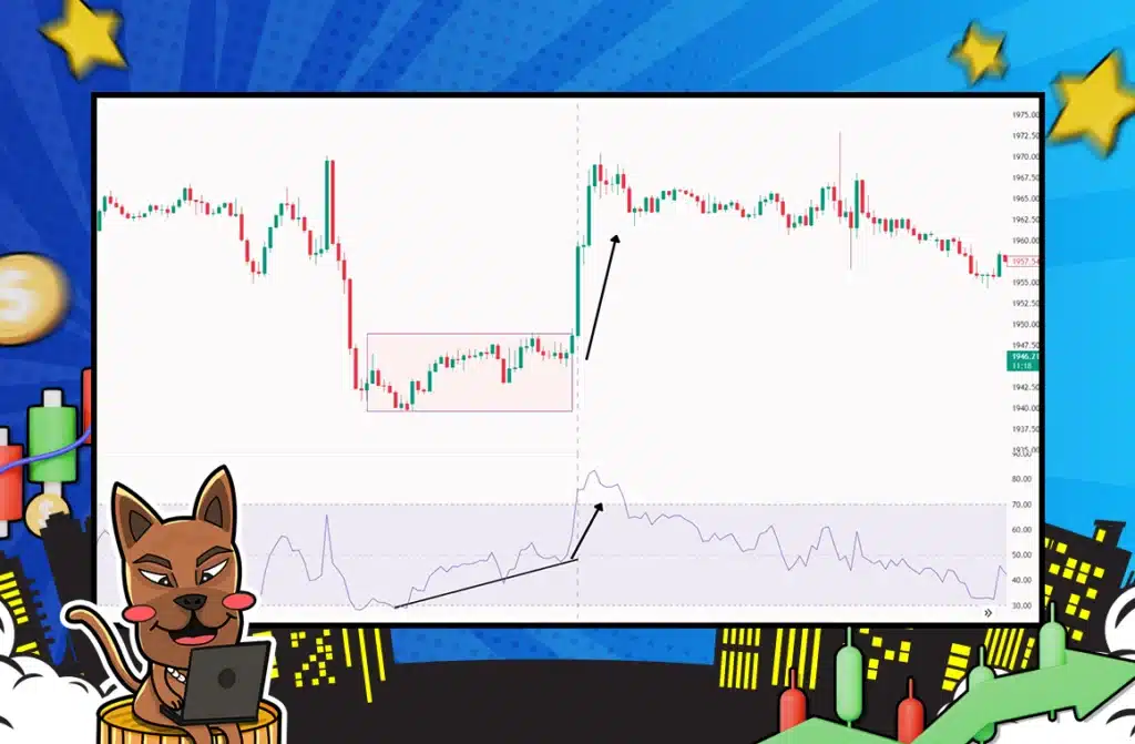 RSI คอนเฟิร์มแนวโน้มขาขึ้น (Uptrend) RSI คอนเฟิร์มแนวโน้มขาขึ้น (Uptrend)