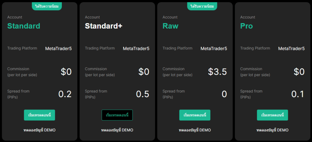 แนะนำโบรกเกอร์ Forex