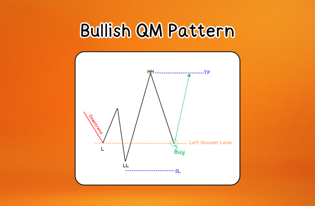 Bullish QM Pattern