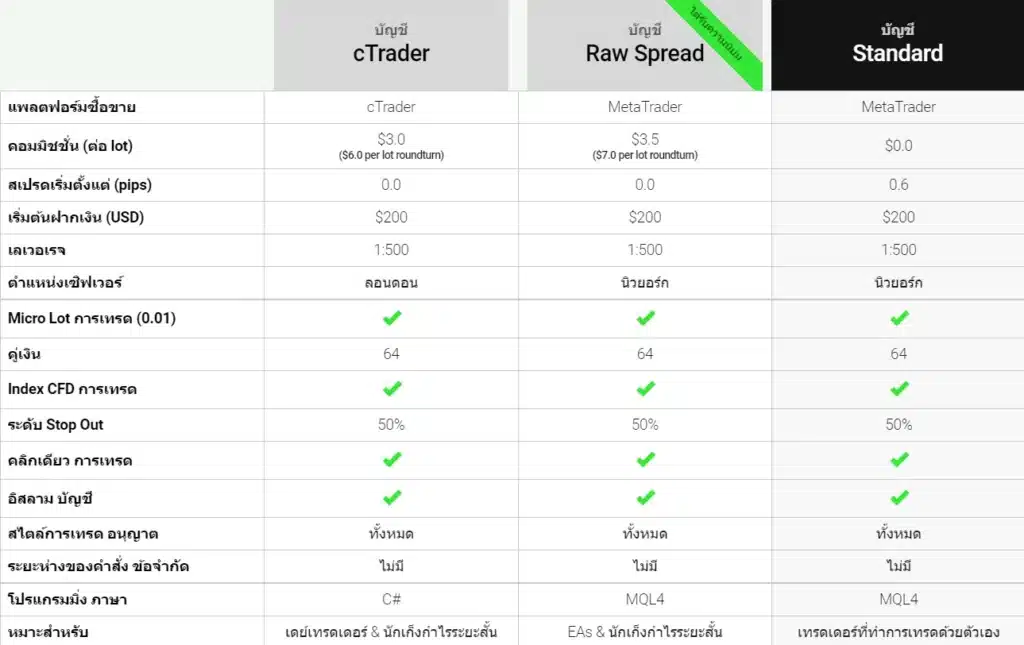 รีวิว IC Markets