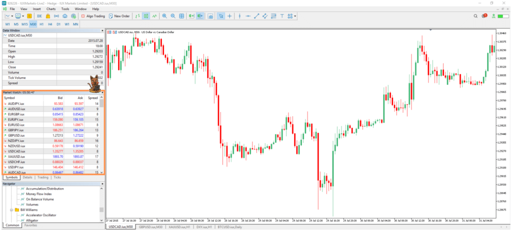 โบรกเกอร์ Forex สเปรดต่ำ