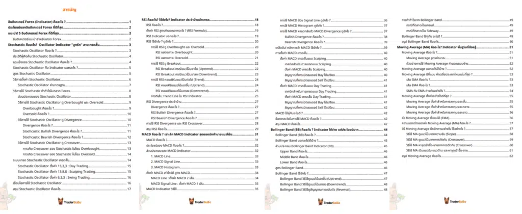 หนังสือ Forex