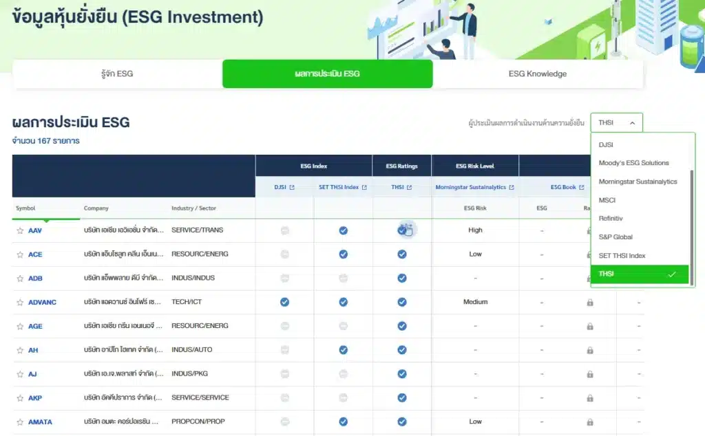 หุ้น ESG มีอะไรบ้าง หุ้น ESG มีอะไรบ้าง