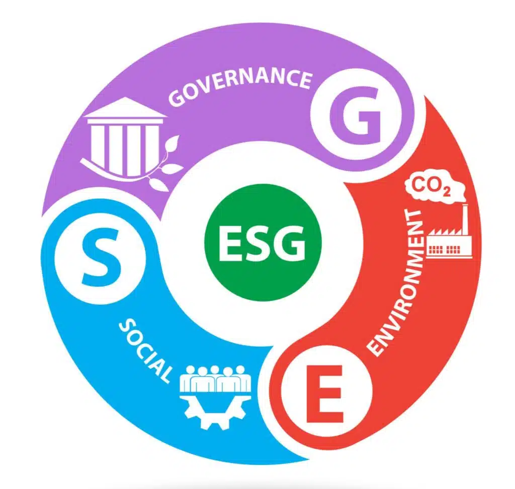 ESG คืออะไร