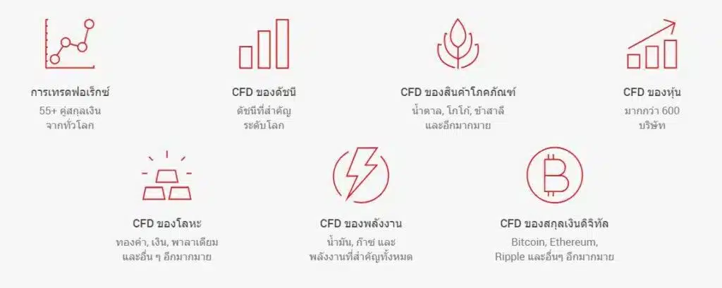 รีวิว XM