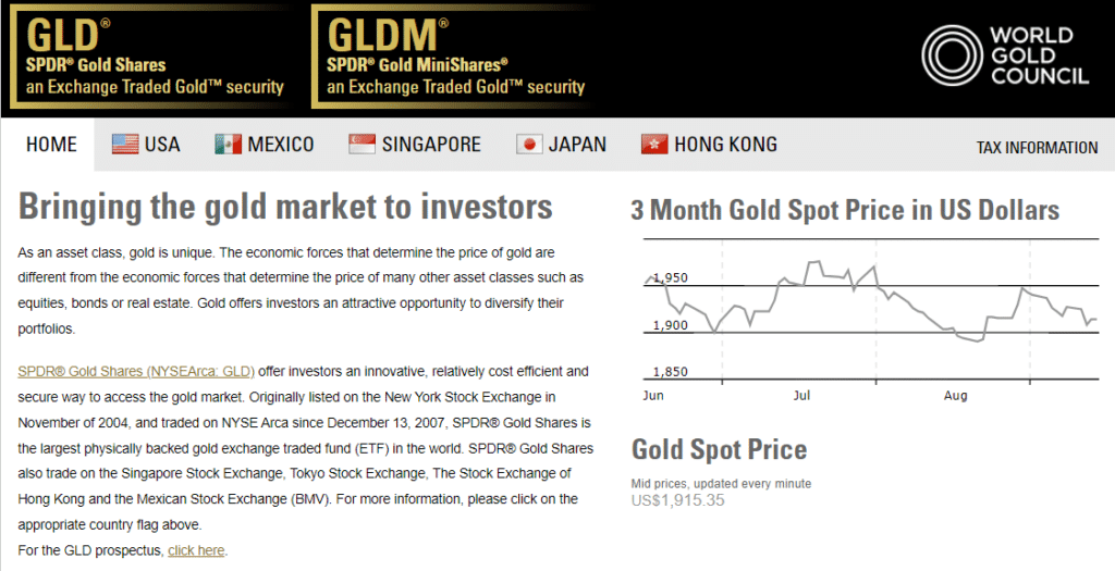 SPDR Gold Shares