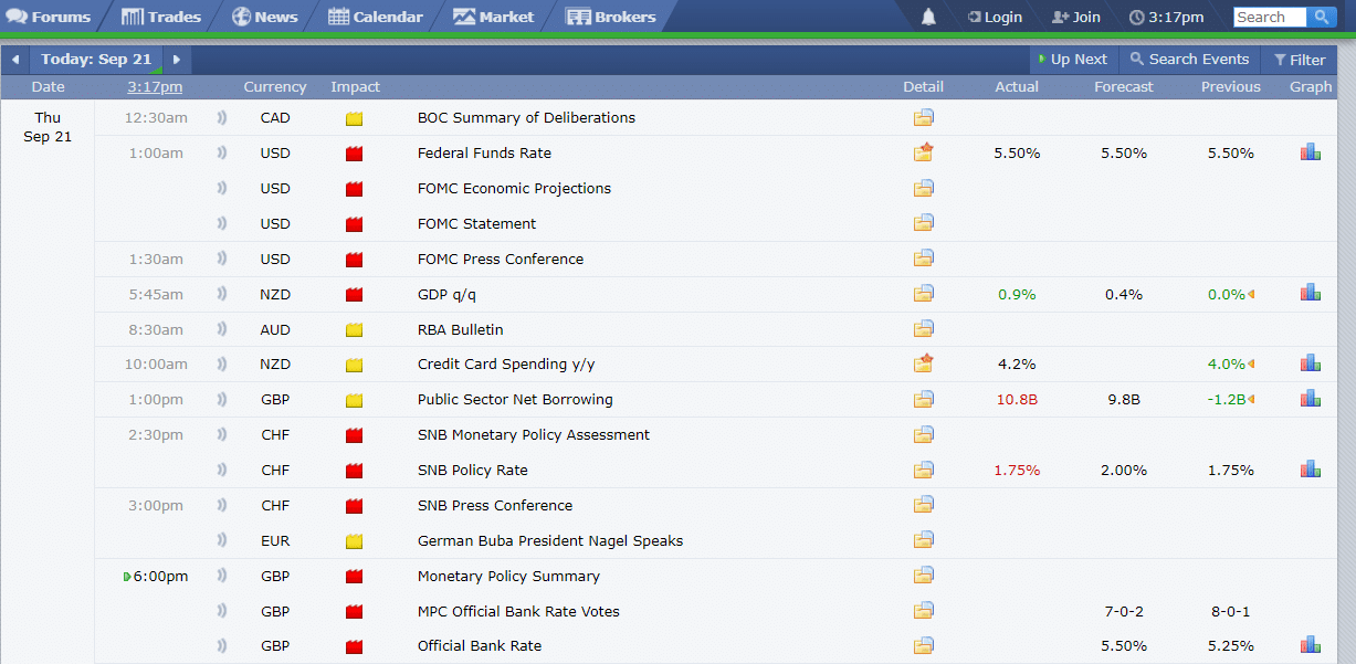 สอนวิธีดูปฏิทินข่าว Forex Factory และการวิเคราะห์ข่าว Forex