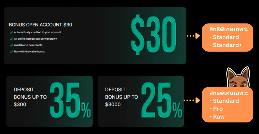 IUX Markets โบนัส