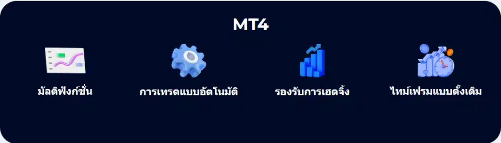 รีวิว FXGT
