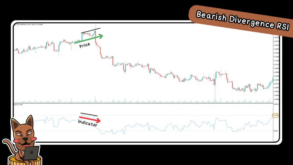 Bearish Divergence RSI Bearish Divergence RSI ดูยังไง
