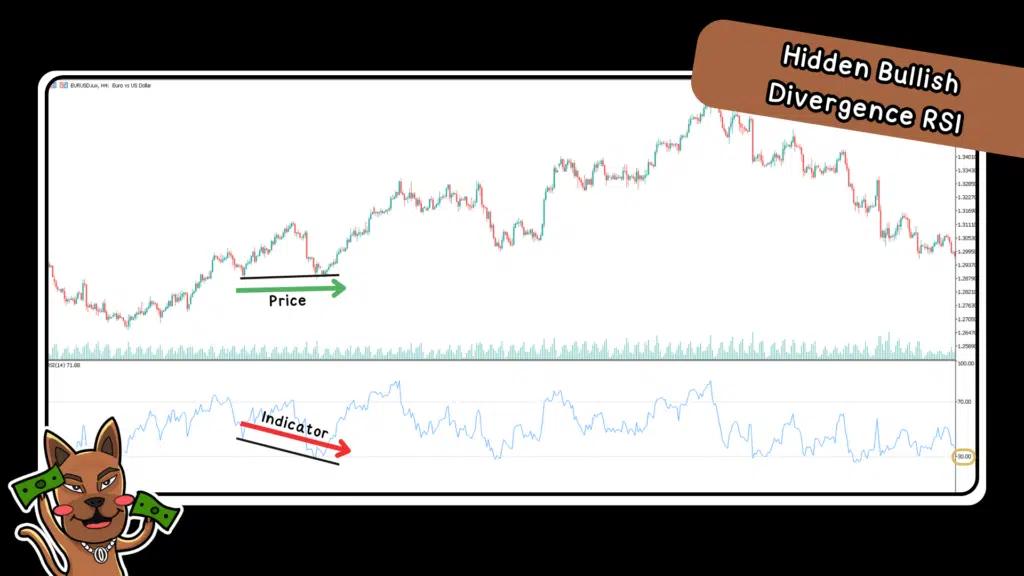 Hidden Bullish Divergence RSI Hidden Bullish Divergence RSI ดูยังไง