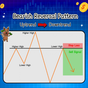 Price Pattern คืออะไร? รวม 16 กราฟแท่งเทียนกลับตัวสูง!