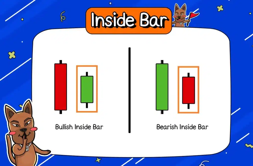 แท่งเทียน Price Action Pattern Inside Bar แท่งเทียน Price Action Pattern Inside Bar