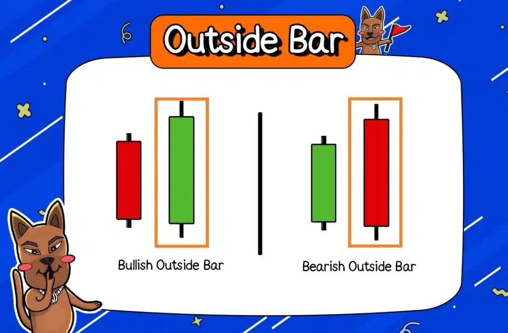 แท่งเทียน Price Action Pattern Outside Bar แท่งเทียน Price Action Pattern Outside Bar
