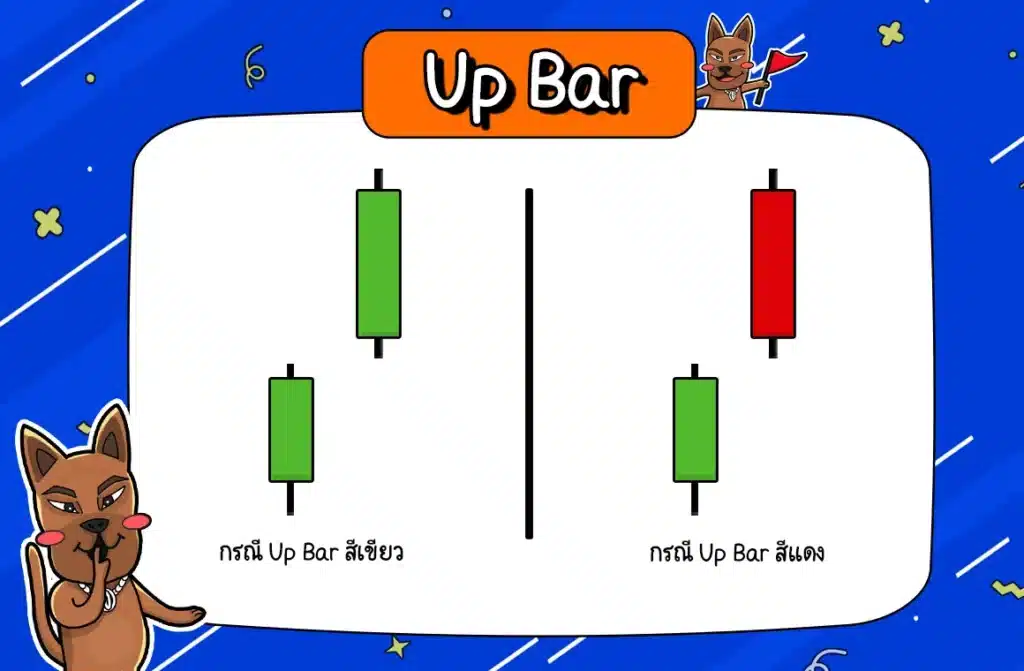 แท่งเทียน Price Action Pattern Up Bar แท่งเทียน Price Action Pattern Up Bar