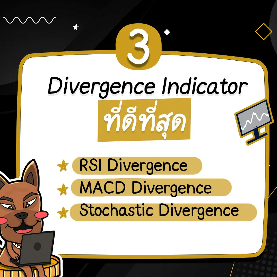 Divergence Indicator Divergence Indicator