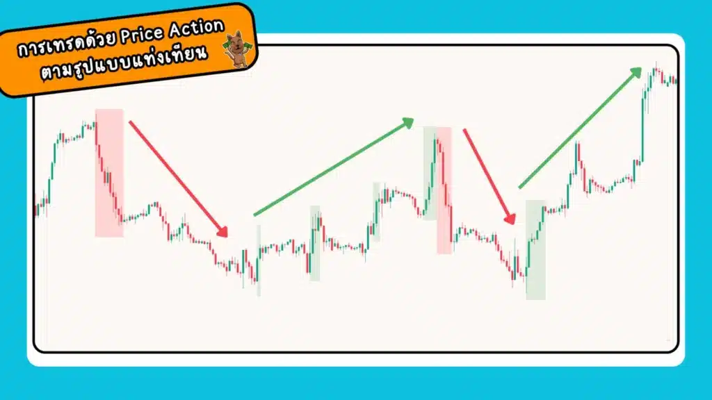 การเทรดด้วย Price Action Forex ตามแท่งเทียน การเทรดด้วย Price Action Forex ตามแท่งเทียน