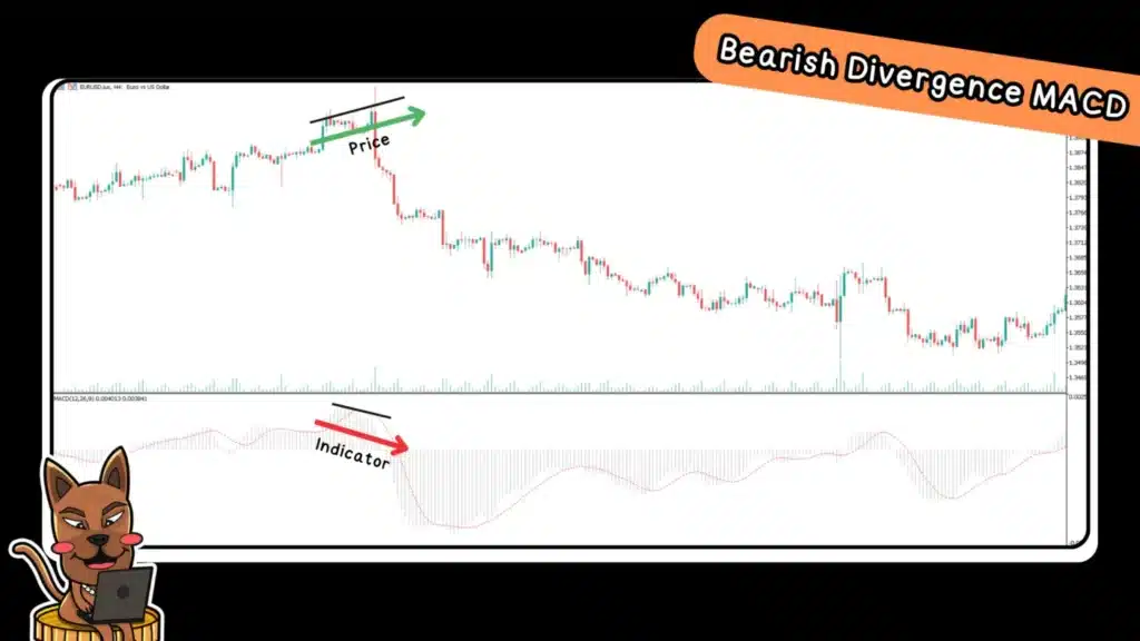 Bearish Divergence MACD ดูยังไง