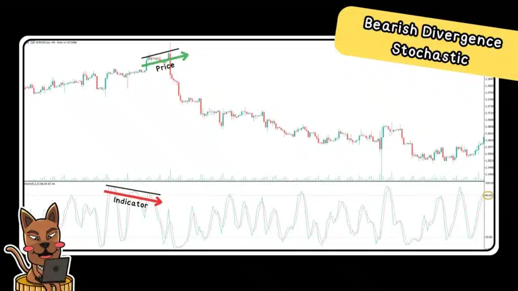 Bearish Divergence Stochastic ดูยังไง