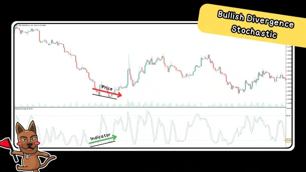 Bullish Divergence Stochastic ดูยังไง