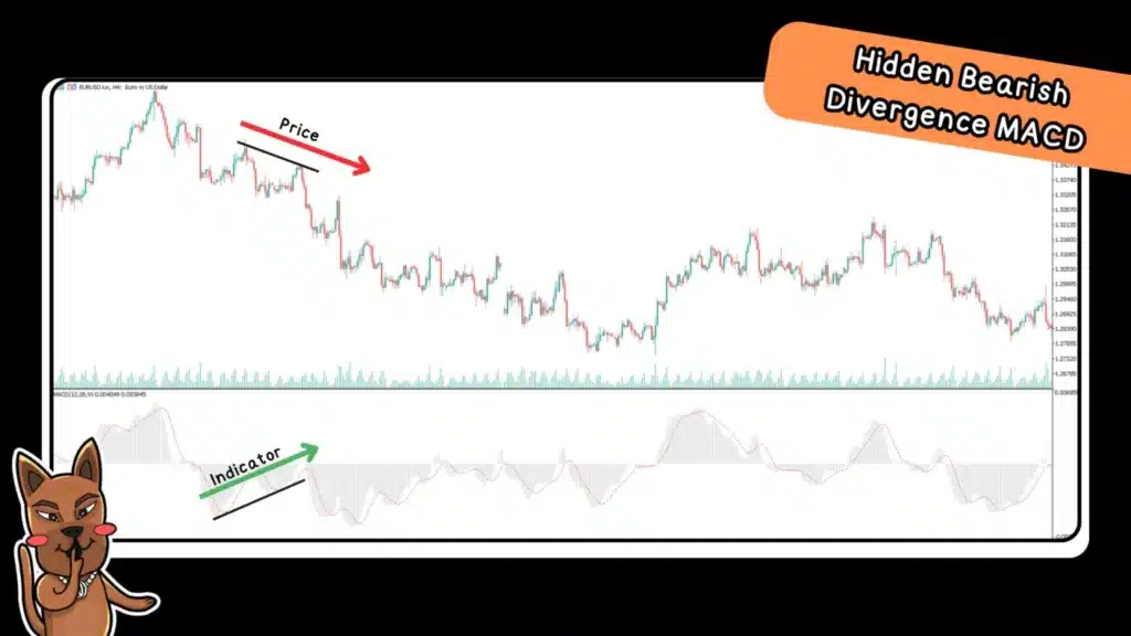 Hidden Bearish Divergence MACD ดูยังไง