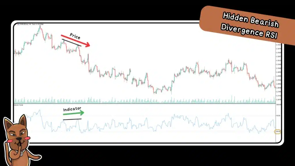 Hidden Bearish Divergence RSI ดูยังไง