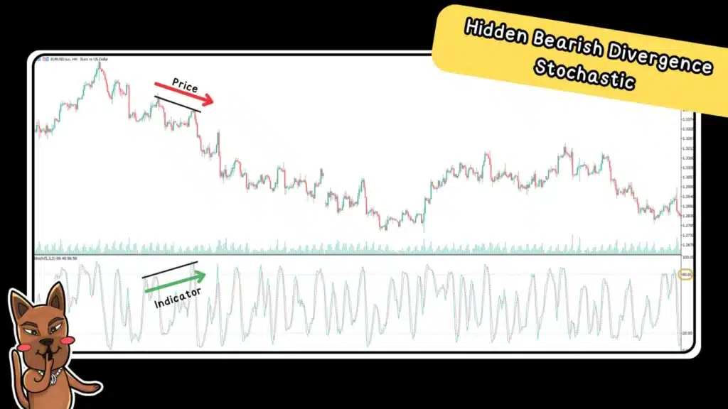 Hidden Bearish Divergence Stochastic ดูยังไง