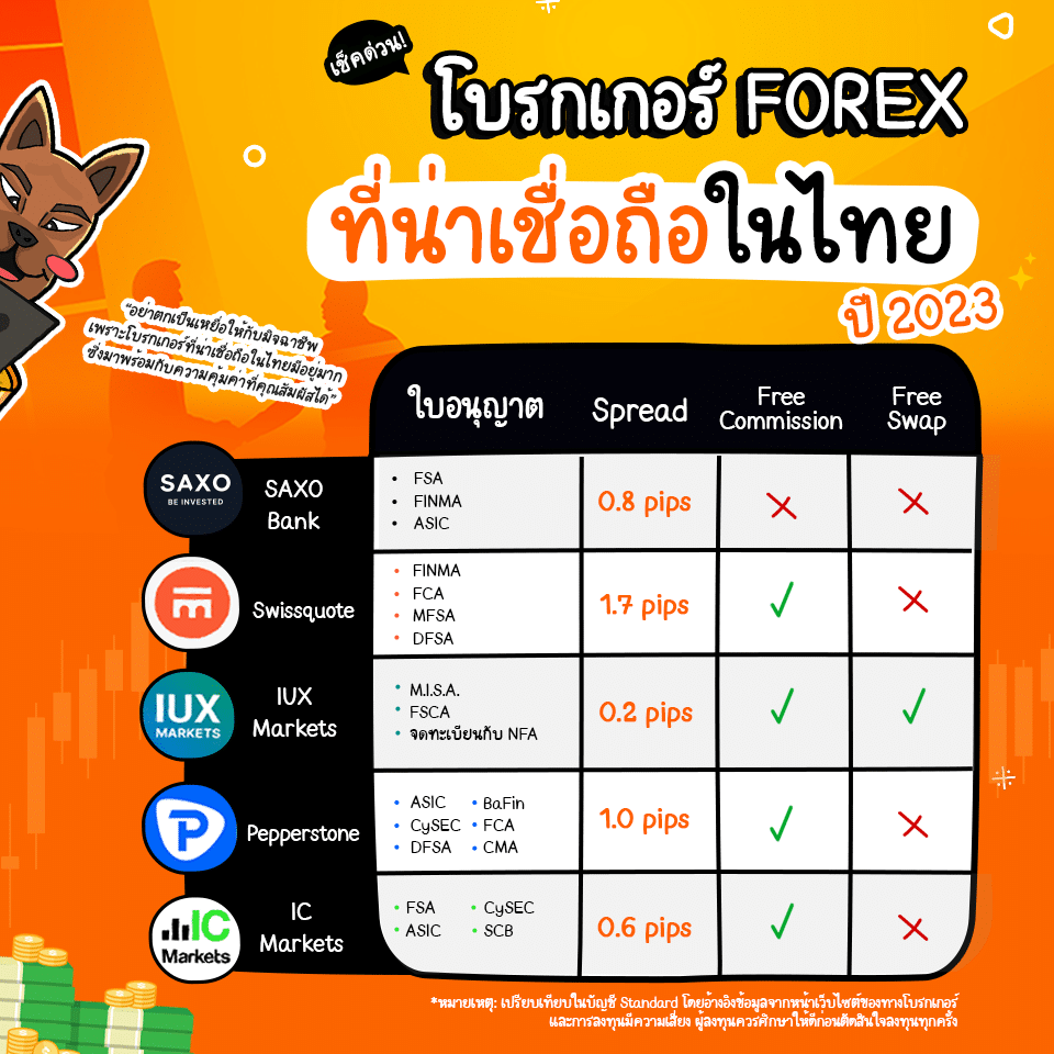 โบรกเกอร์ Forex ที่น่าเชื่อถือ
