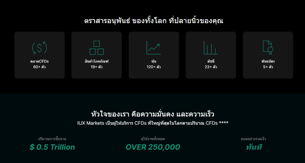 ผลิตภัณฑ์การเทรด IUX Markets