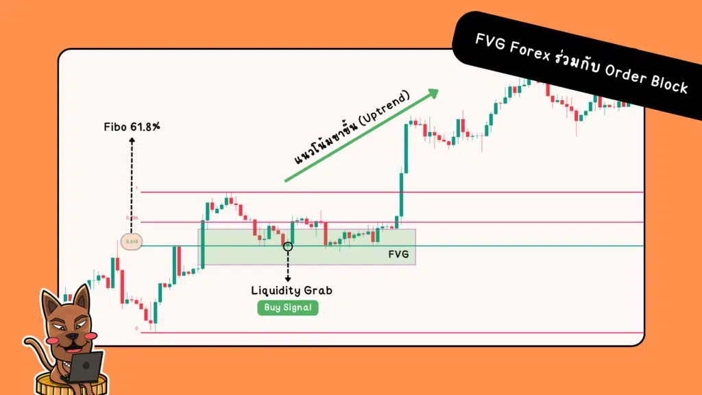 การเทรดด้วย FVG Forex ร่วมกับ Order Block