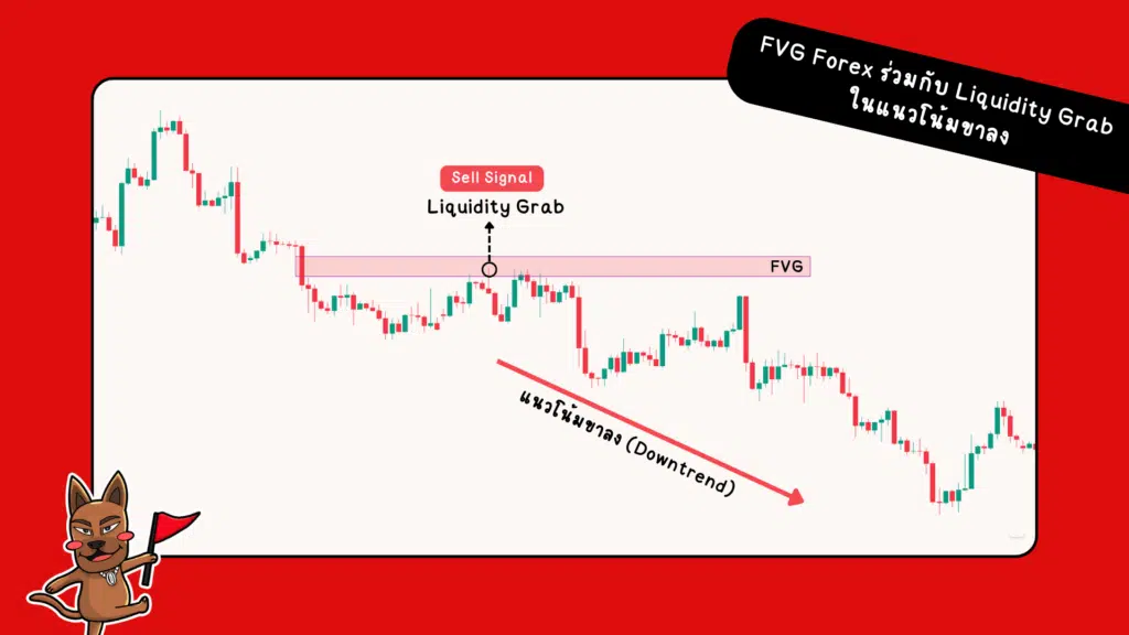 การใช้ FVG Forex ร่วมกับ Liquidity Grab ในแนวโน้มขาลง