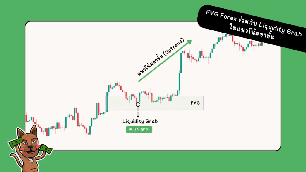 การใช้ FVG Forex ร่วมกับ Liquidity Grab ในแนวโน้มขาขึ้น