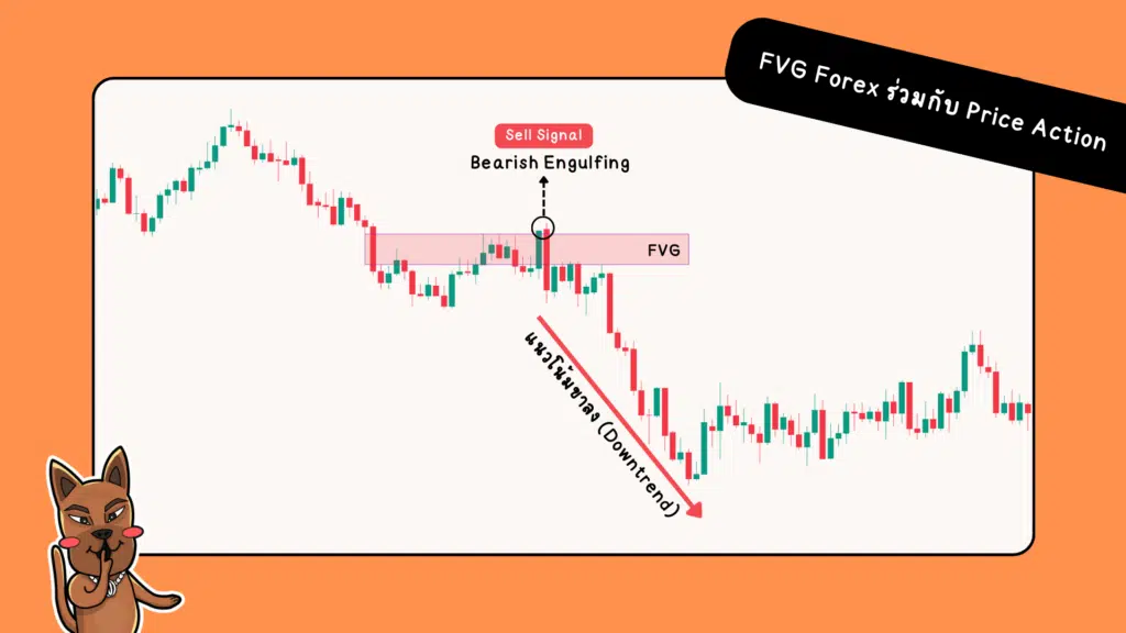 การเทรดด้วย FVG Forex ร่วมกับ Price Action