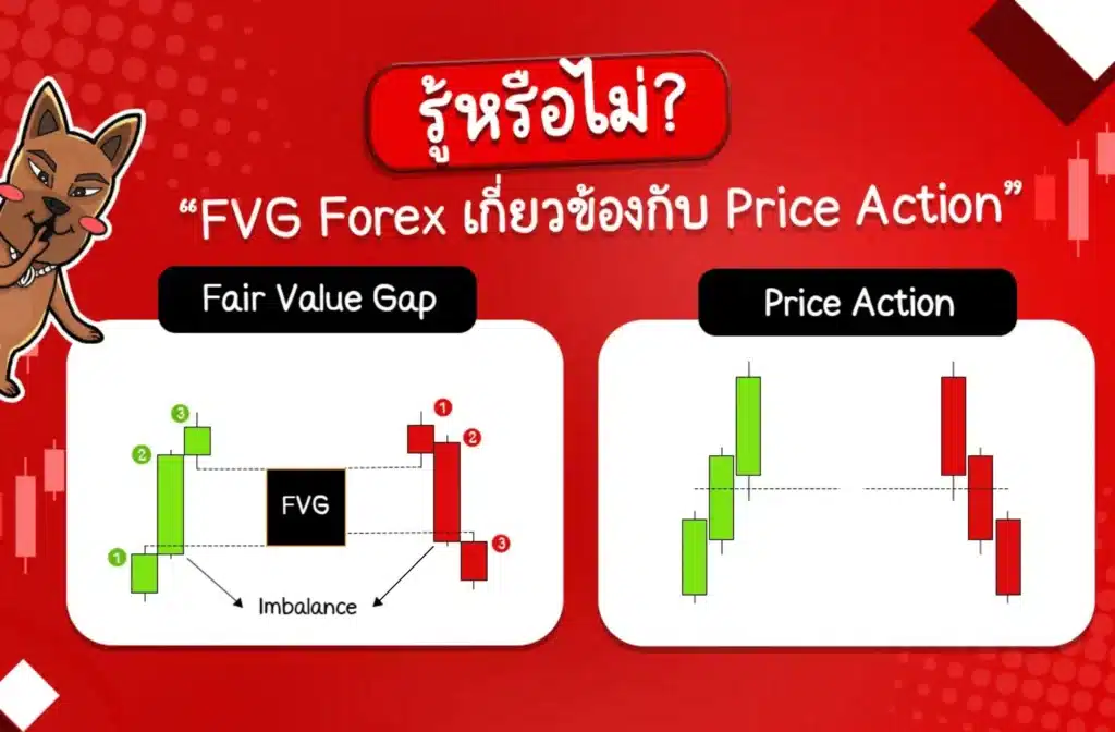 ความเกี่ยวข้องของ Fair Value Gap กับ Price Action