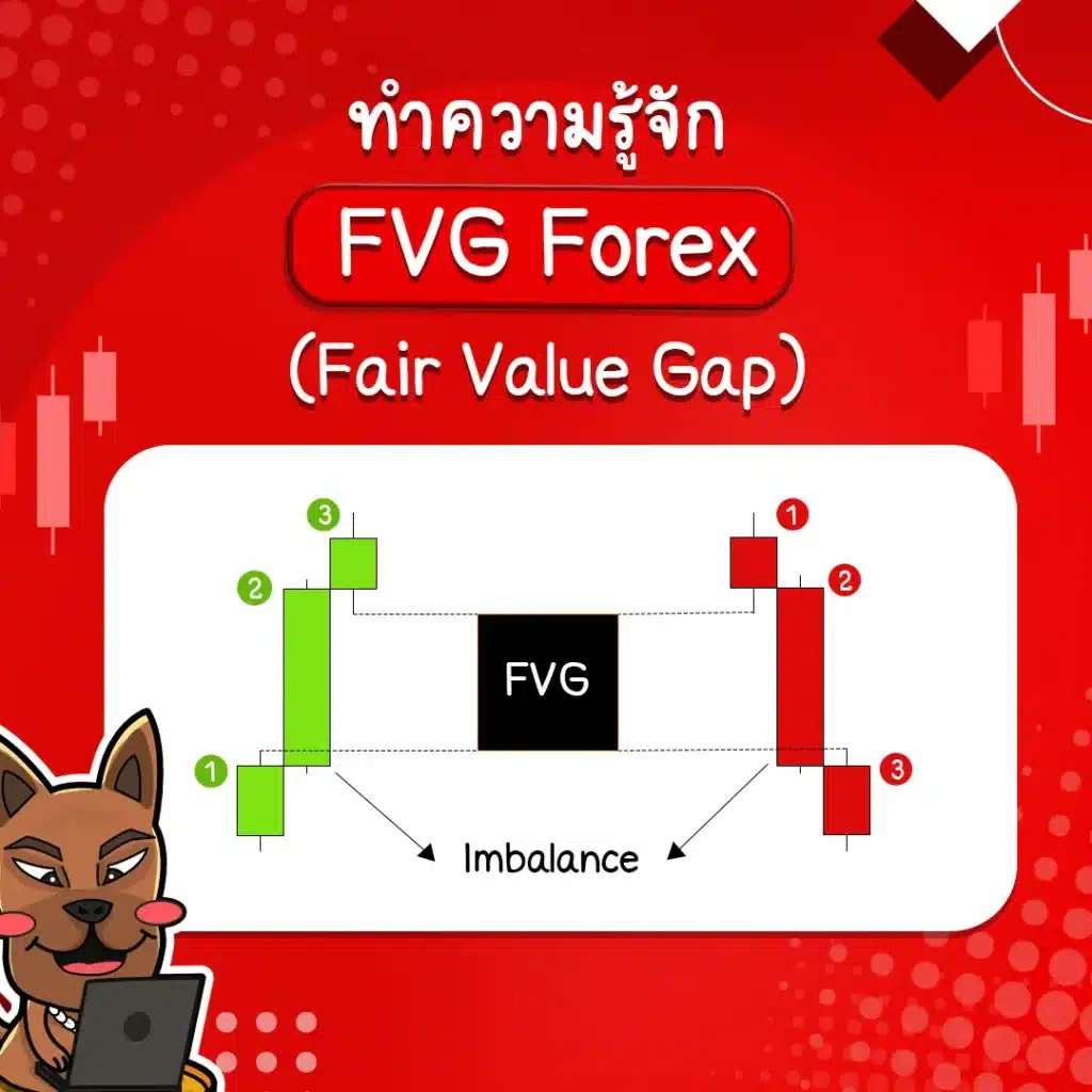 Fair Value Gap คือ