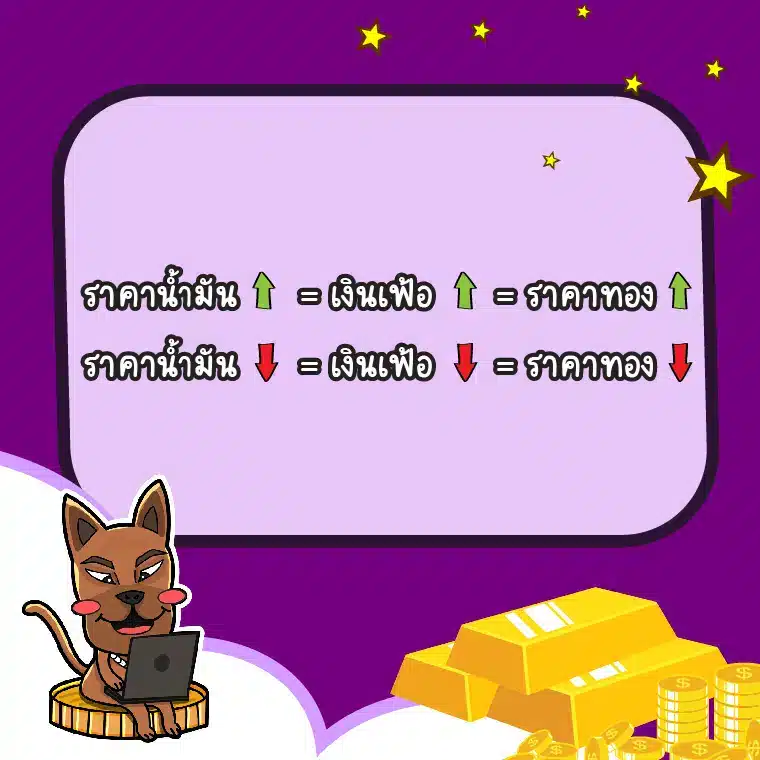 ความสัมพันธ์ระหว่างราคาน้ำมันกับการเทรดทอง Forex