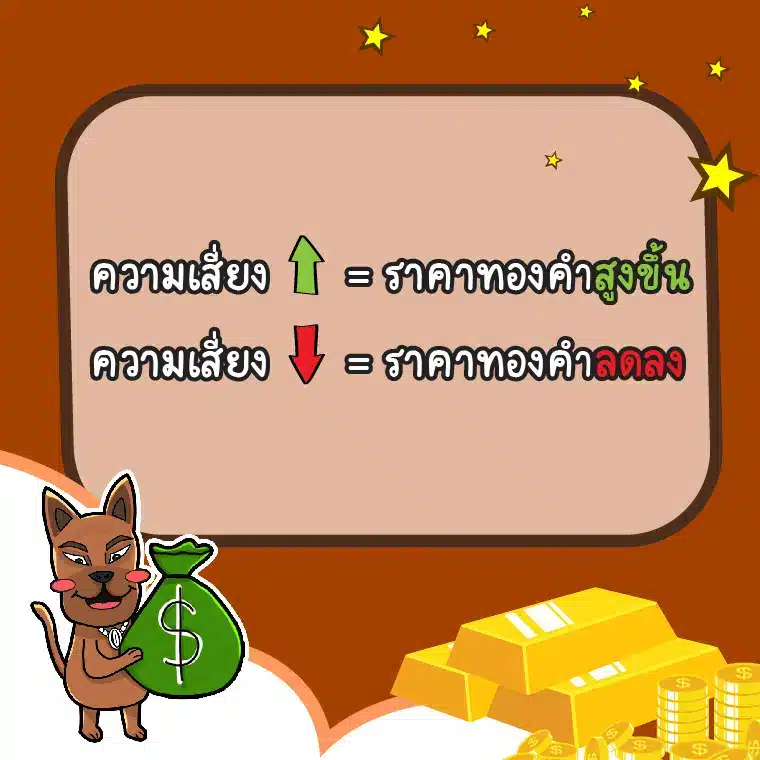 ความสัมพันธ์ระหว่างความเสี่ยงทางการเมืองกับราคาทองคำ Forex