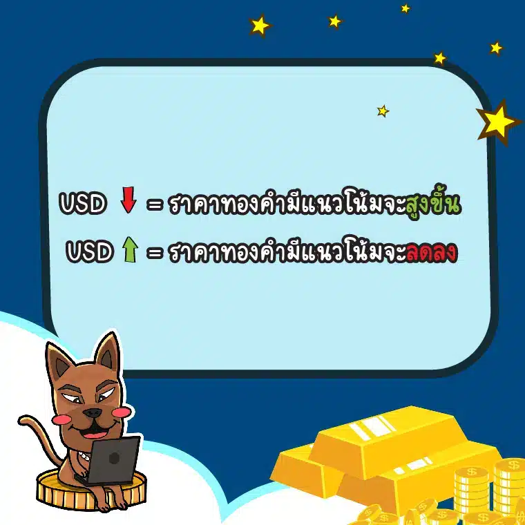ความสัมพันธ์ระหว่าง USD กับราคาทองคำ Forex